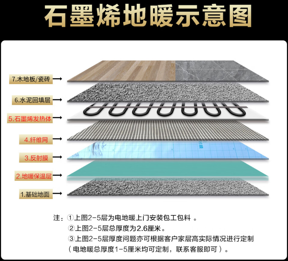 湘乡市 石墨烯电地暖公司哪家好？施工质量核心标准